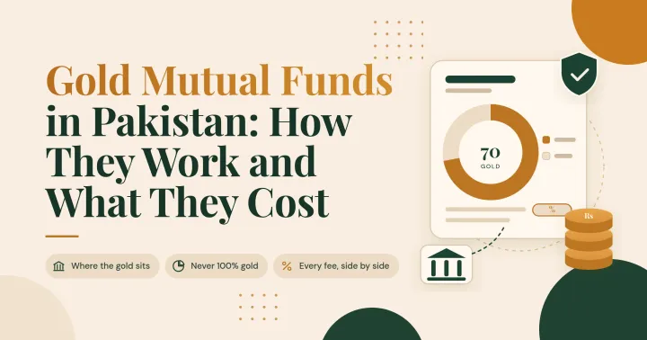 Gold Mutual Funds in Pakistan: How They Work, What They Cost, and What to Check First